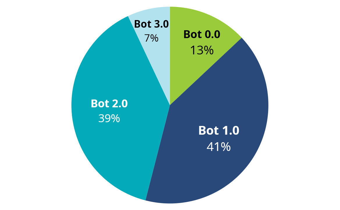 2019-RPA-Figure 1