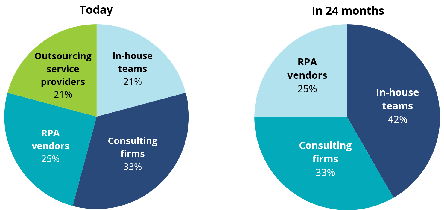 2019-RPA-Figure 4