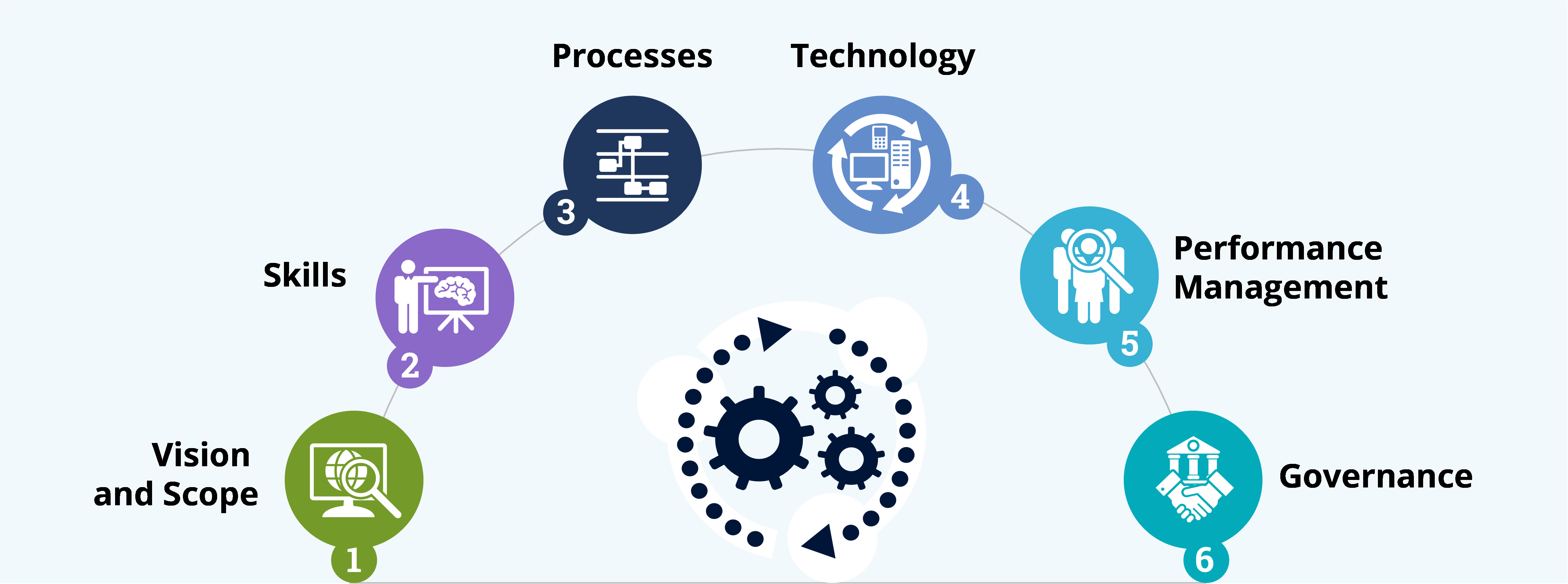 Cost-Optimization-Center-of-Excellence-Framework