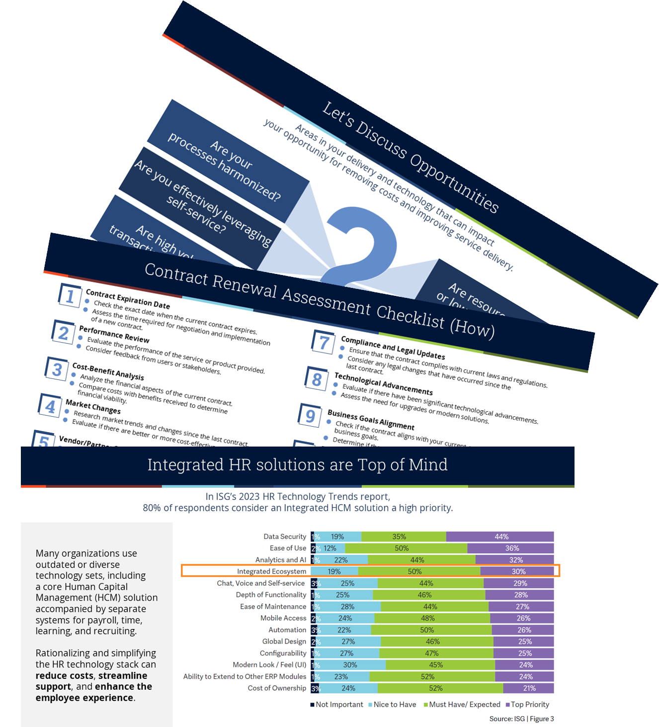 hr cost optimization workshop