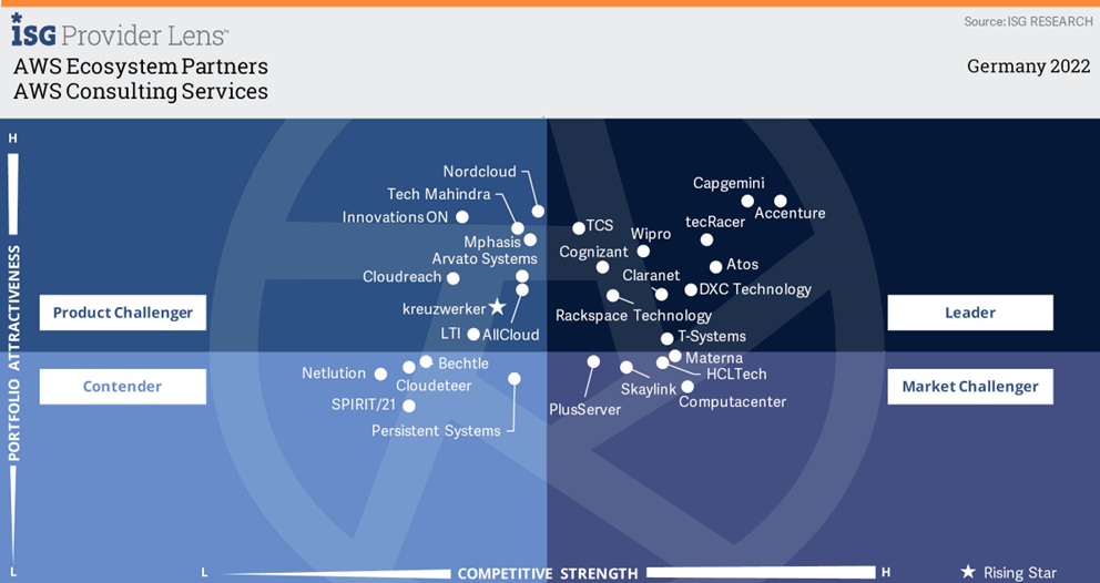 IPL-AWS-Ecosystem-Partners-Germany-2022