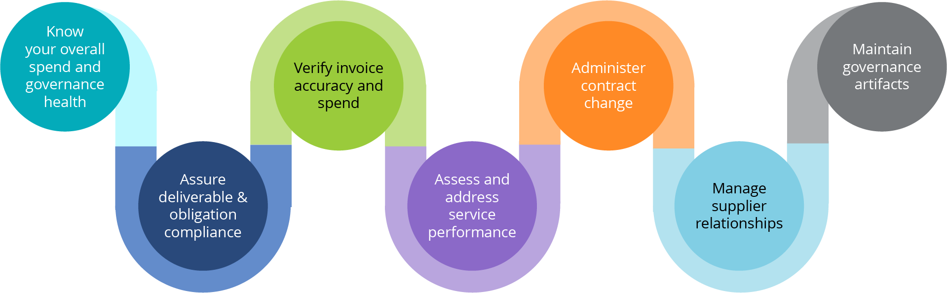 ISG-GovernX-circle-path-graphic