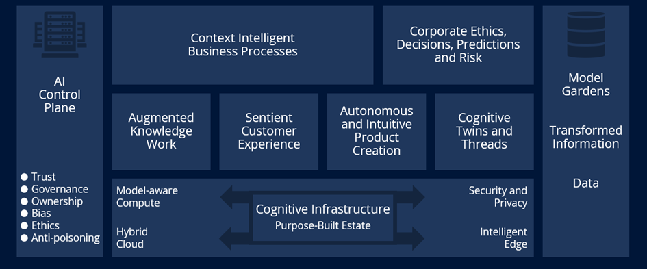 ISG-Reference-Model-for-AI-Adoption