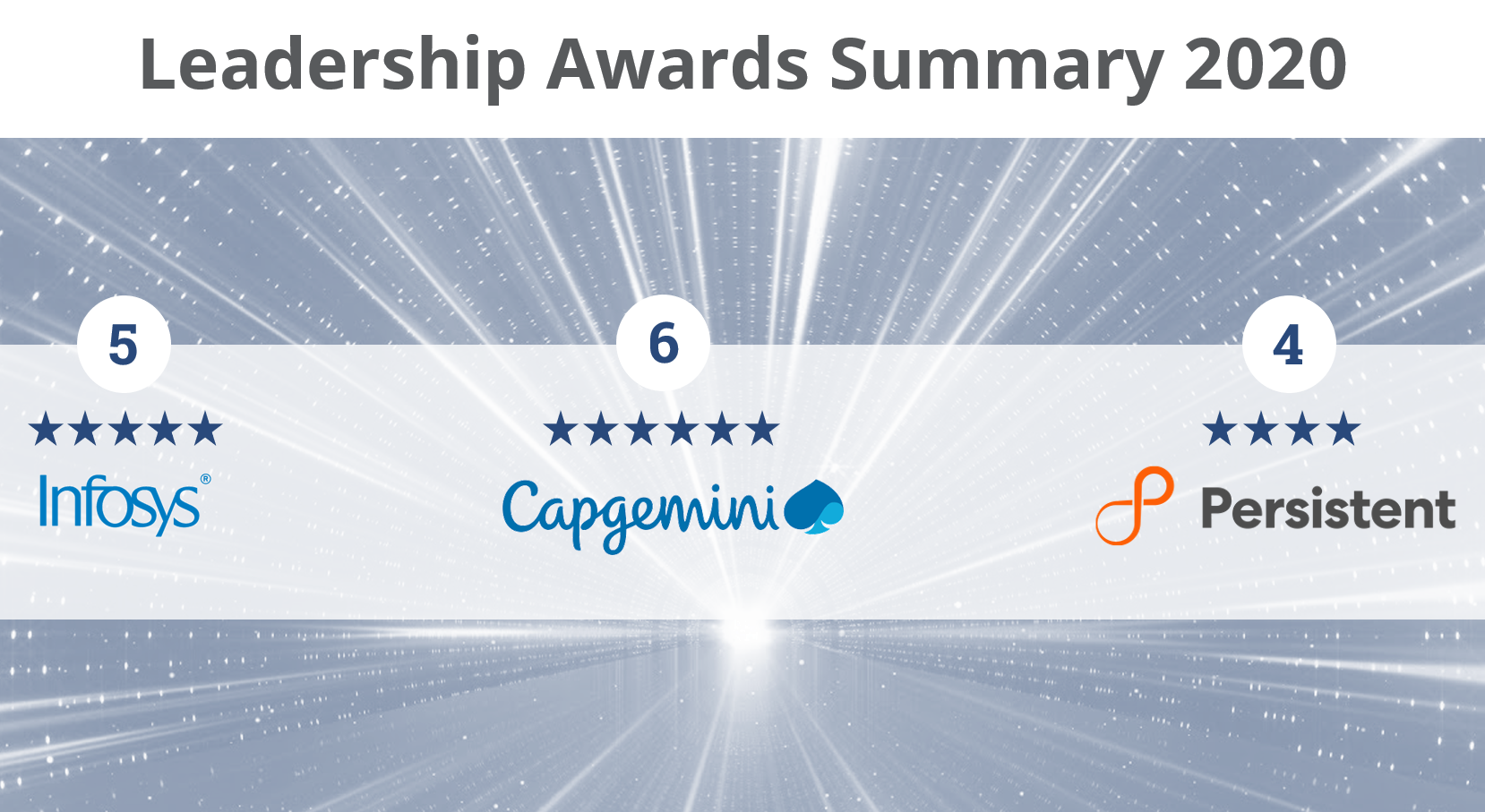 Leadership Awards Summary-2020