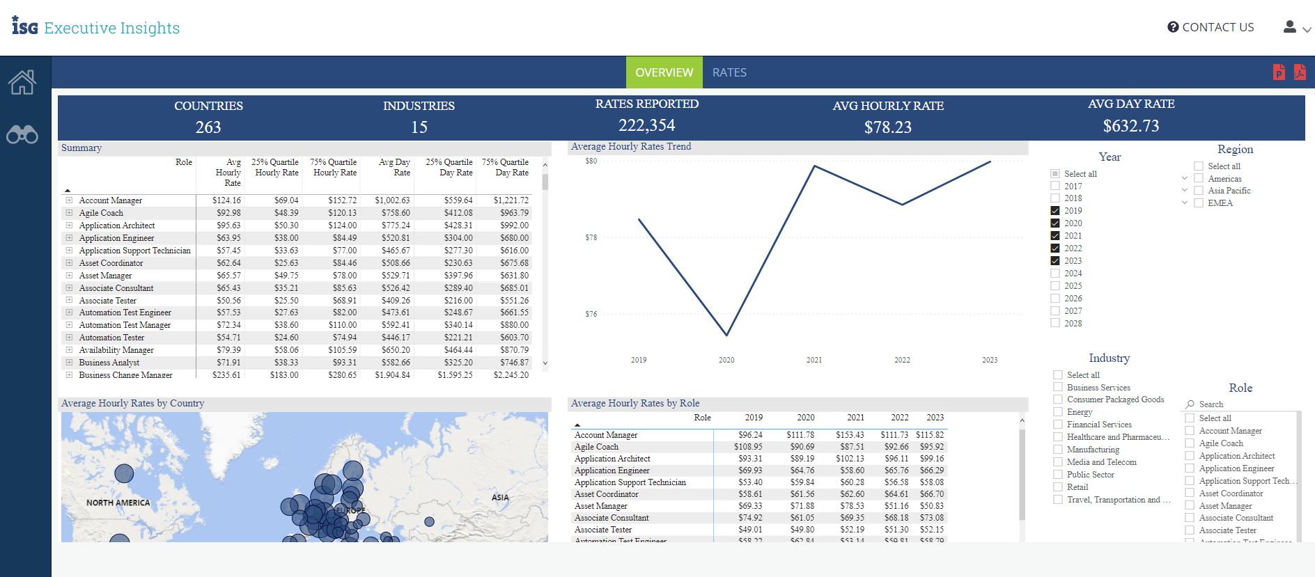 Optimize-supply-value-tracking-sourcing-partners-rates