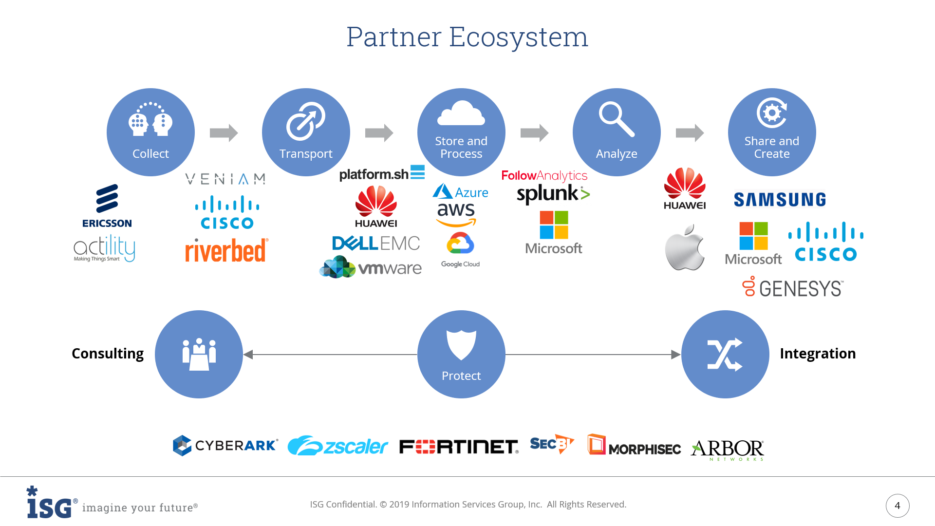 Orange-Partner-Ecosystem