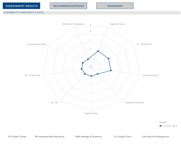 Sample-Assessment-Summary