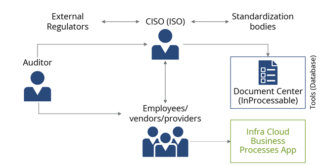 Typical-CISO-ISMS-responsibility